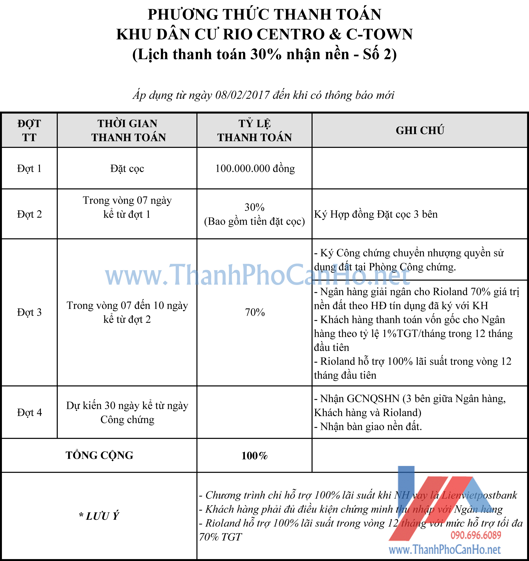 PTTT-Rio-Centro_CTown-so-2