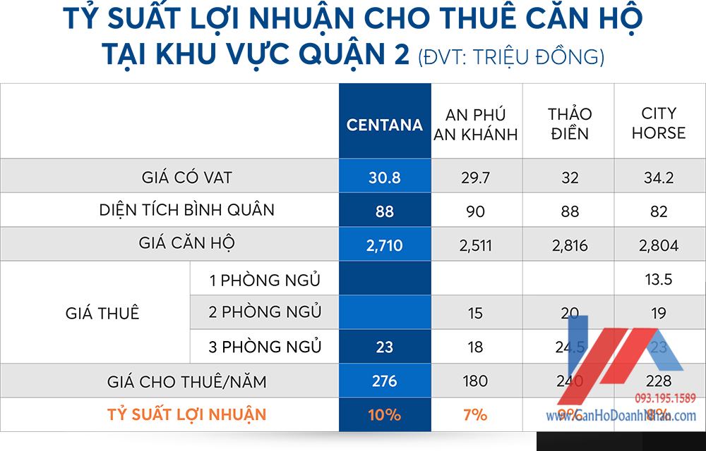CĂN HỘ DOANH NHÂN XỨNG TẦM ĐẲNG CẤP CENTANA THỦ THIÊM QUẬN 2 8 BANG-GIA-01-2