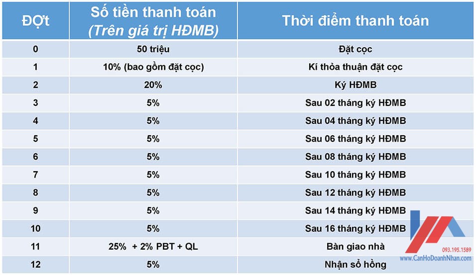 Căn hộ Safira Khang Điền Quận 9 7 Phuong-Thuc-Thanh-Toan-Can-ho-Safira-Khang-Dien-quan-9