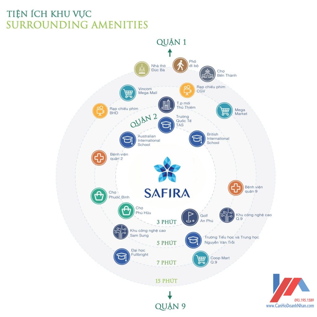 lien ket vung safira khang dien quan 9