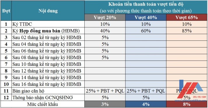 thanh toan nhanh can ho sapphire khang dien q9