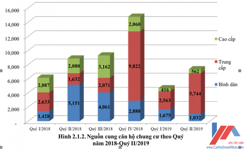 Ngun-cung-can-h-chung-c-Quy-2-nam-2019
