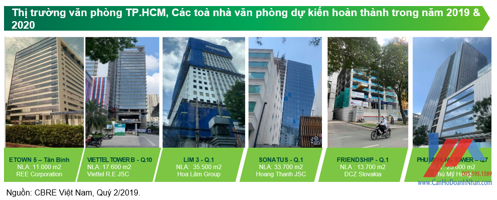 nhu cau va gia thue van phong lien tuc tang sau chien tranh thuong mai my trung 3