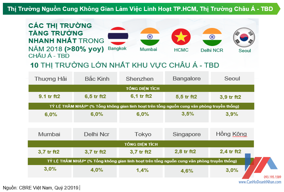 nhu cau va gia thue van phong lien tuc tang sau chien tranh thuong mai my trung 4