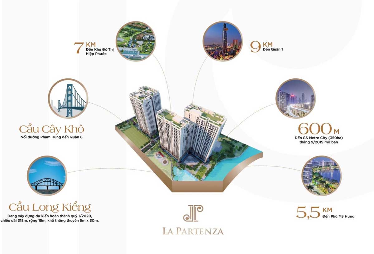 vi tri du an la partenza