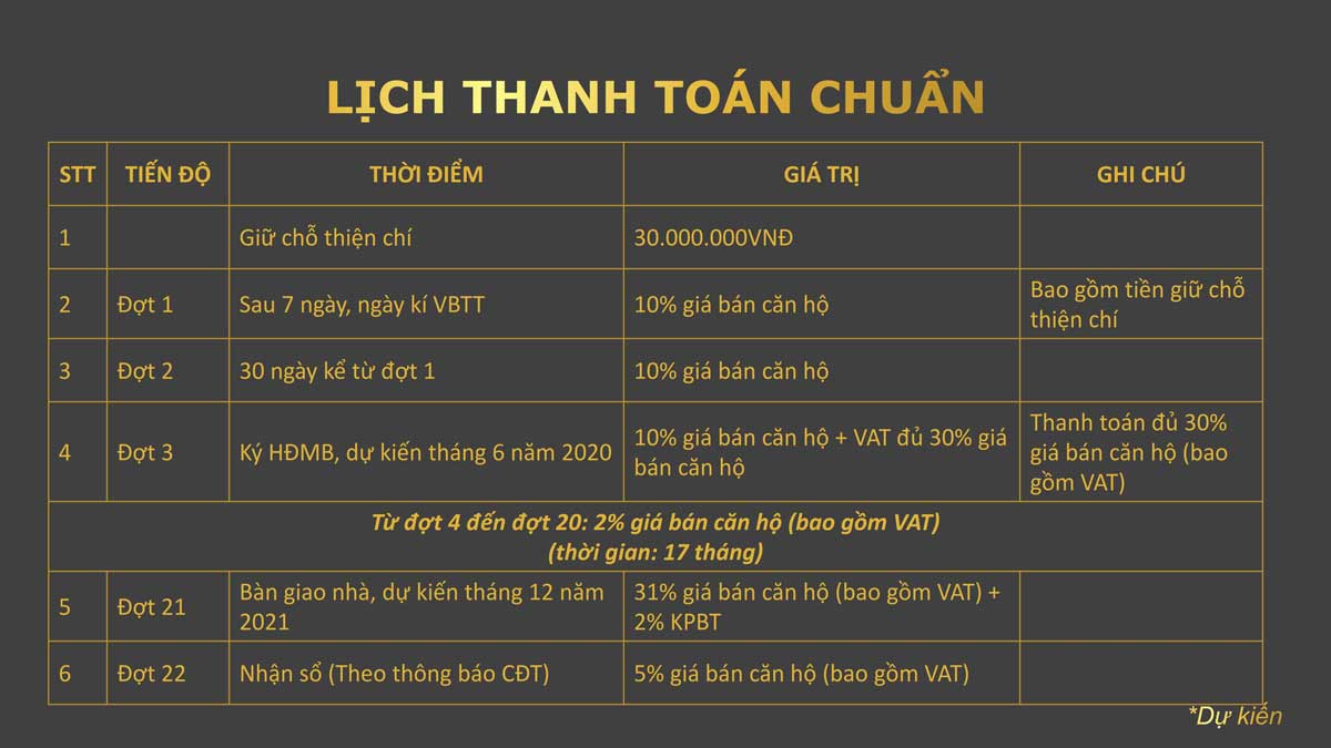 phuong thuc thanh toan la partenza