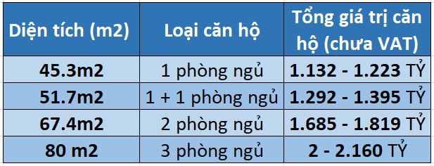 1588735940 594 Du an can ho Hausbelo