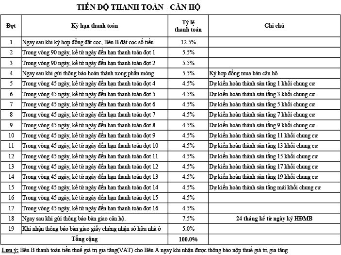 tien do thanh toan q7 saigon riverside