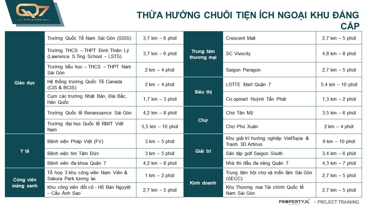 tien ich ngoai khu q7 boulevard