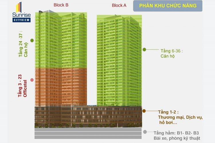 1589129030 908 Sunrise CityView