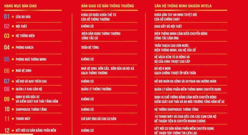 1589183025 198 Sai Gon Intela