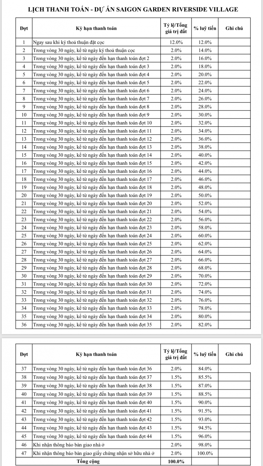 1589198462 392 SaiGon Garden Riverside Village
