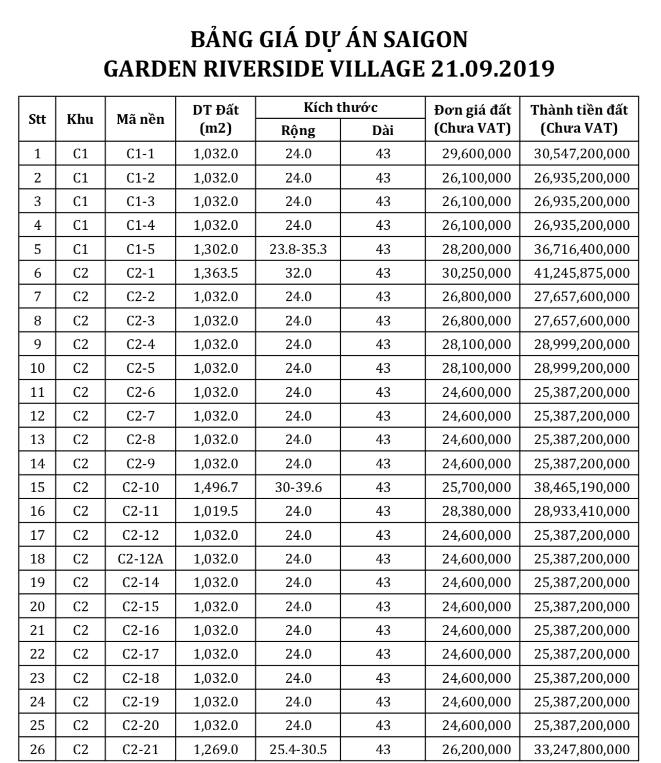 1589198469 579 SaiGon Garden Riverside Village