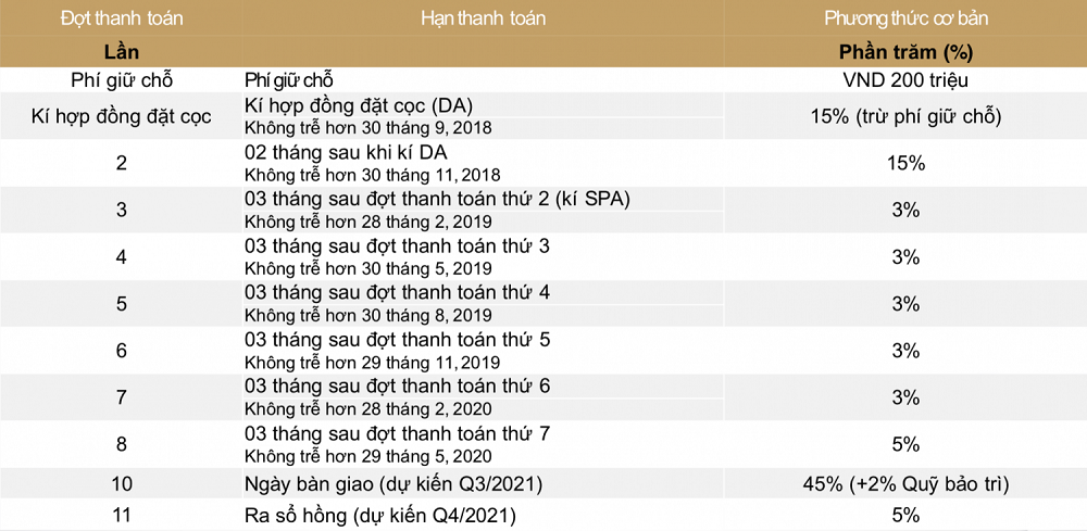 Alpha Hill Cống Quỳnh Quận 1 18 1589311047 82 Alpha Hill Cong Quynh Quan 1