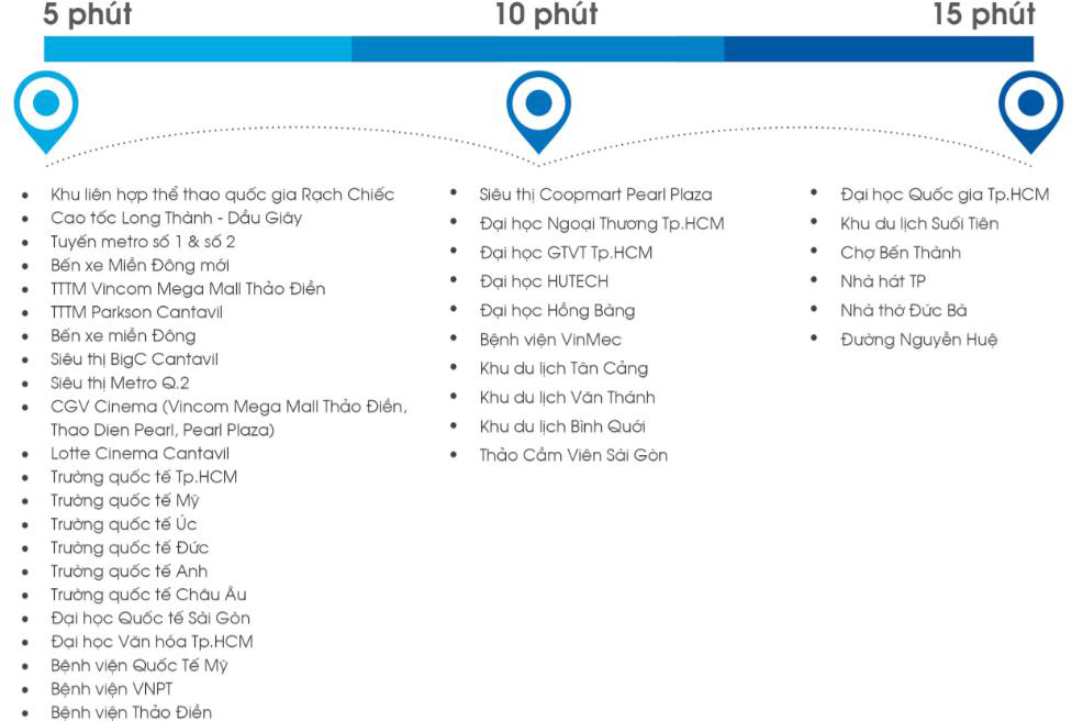 Vị trí căn hộ Gem Riverside