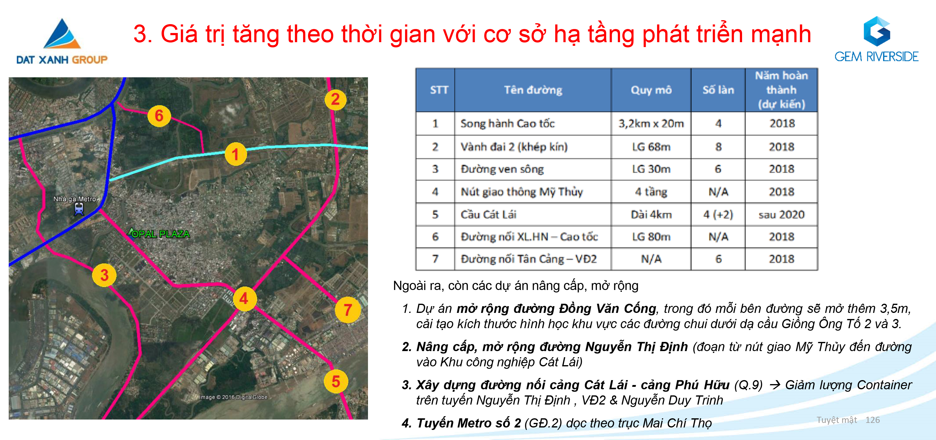 Hạ tầng giao thông hoàn thiện trong tương lai của Gem Riverside