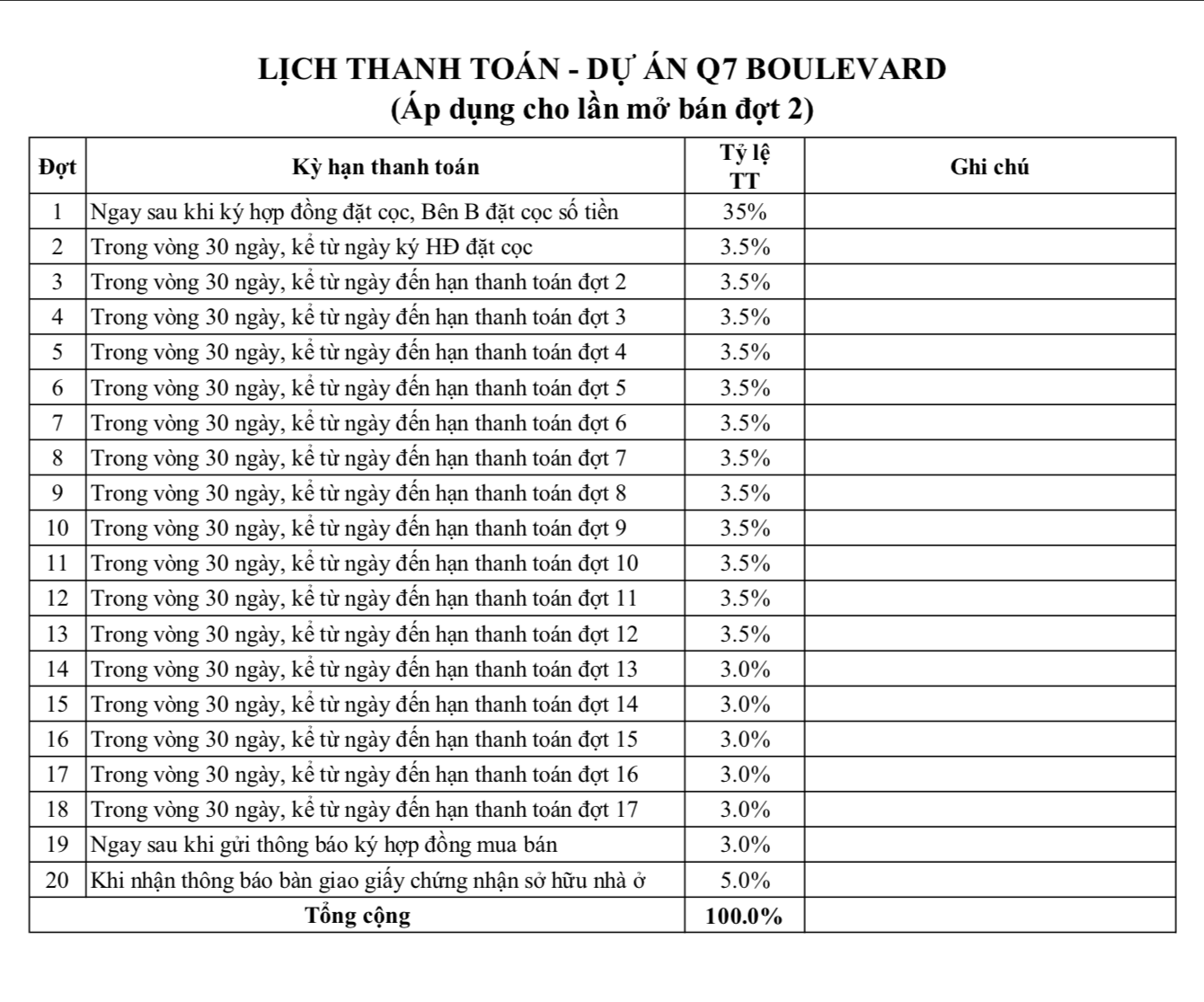 tien do thanh toan q7 boulevard