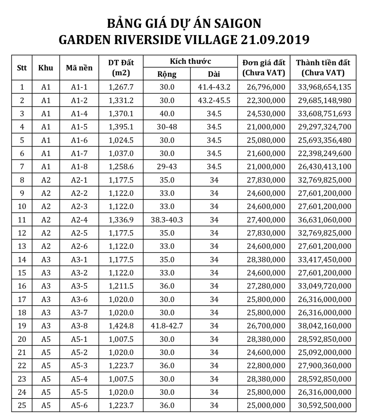 SaiGon Garden Riverside Village